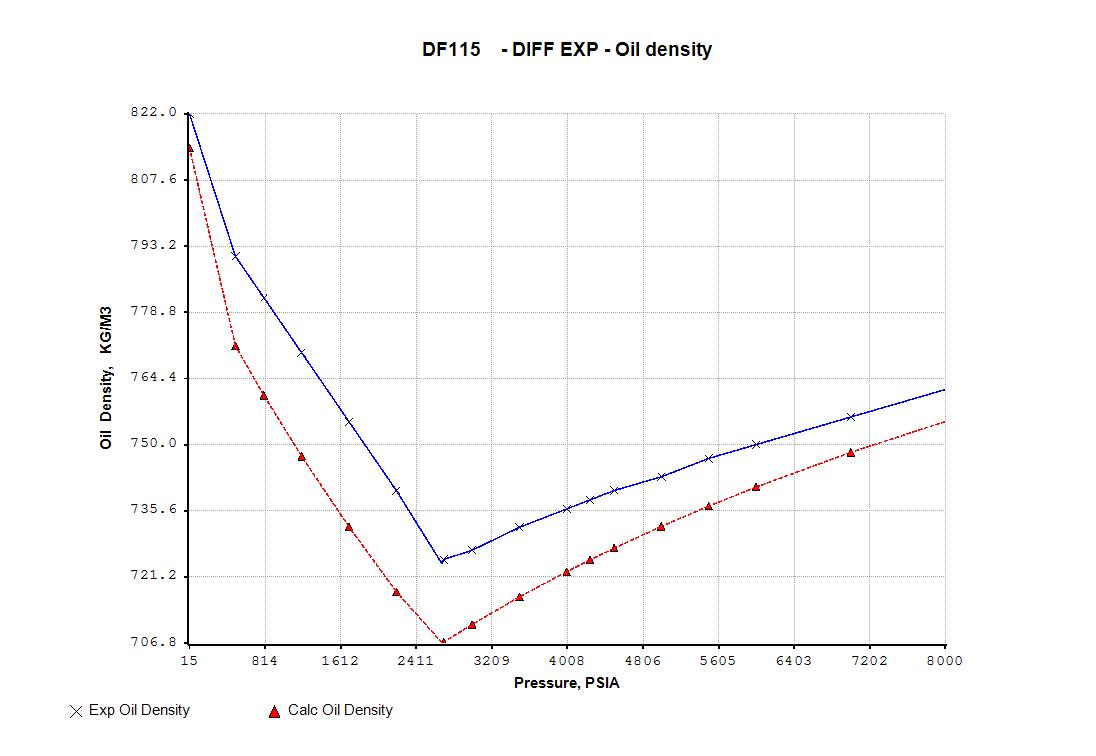 PVT OPTIMIZATION and PROPERTY TABLES for OLGA